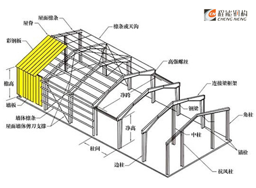 鋼結(jié)構(gòu)廠房分解圖；輕鋼結(jié)構(gòu)效果圖